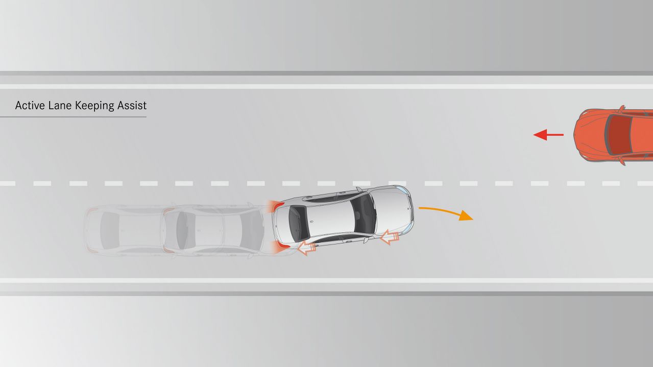 Mercedes EQC sécurité schéma