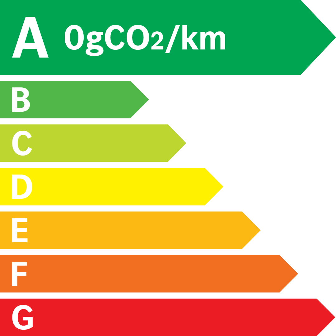 Classe energie CO2 0 g/km